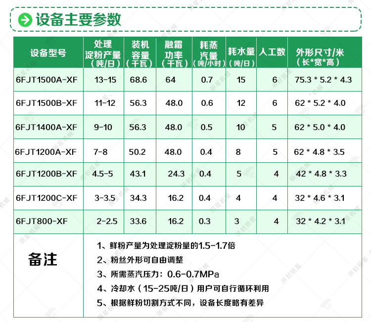 保鮮粉條加工機器參數