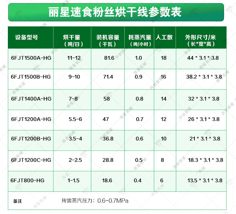 速食粉絲烘干線參數