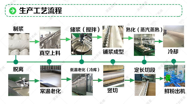 保鮮粉條生產線流程