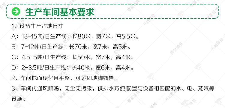 保鮮粉絲生產線基建