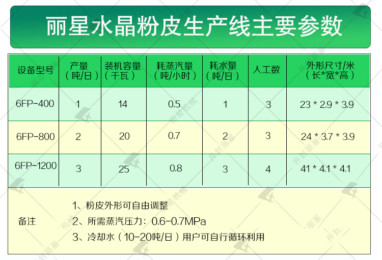 自動粉皮機參數