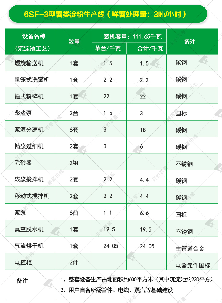 土豆淀粉加工設備參數2