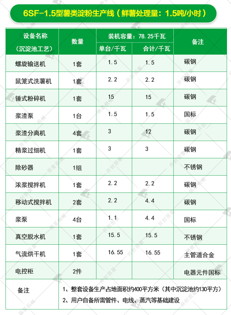 土豆淀粉加工設備參數