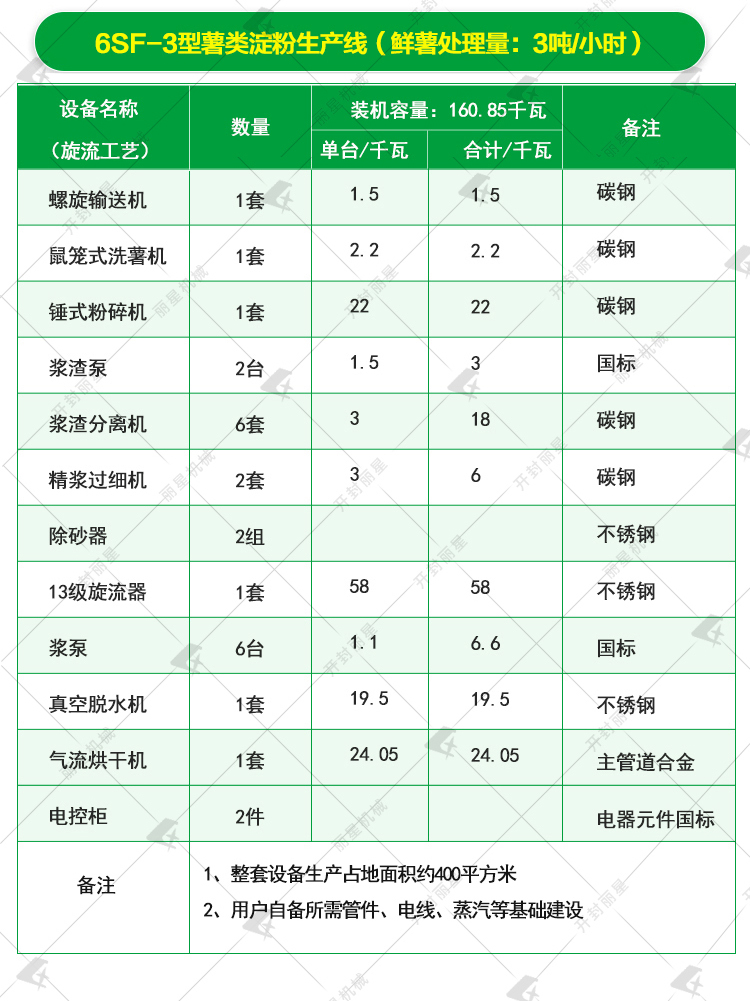 土豆淀粉加工設備參數3