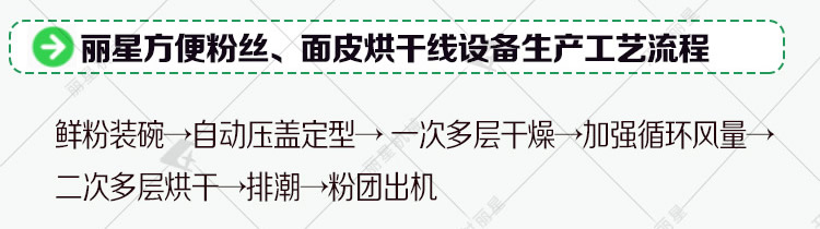 即食面皮烘干線工藝流程