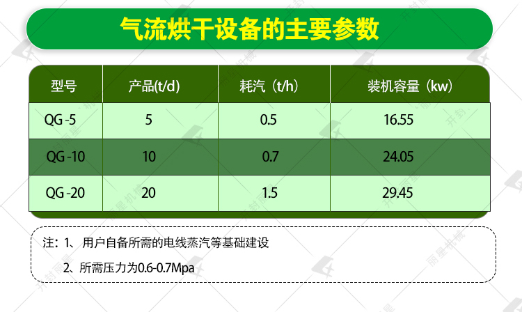 氣流烘干設備參數表