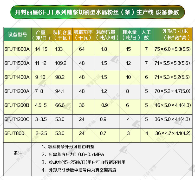 水晶粉絲生產線參數