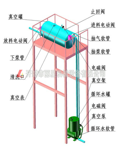 粉絲粉條機蒸空系統