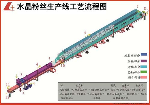 水晶粉絲機工藝圖