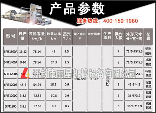 粉絲機參數